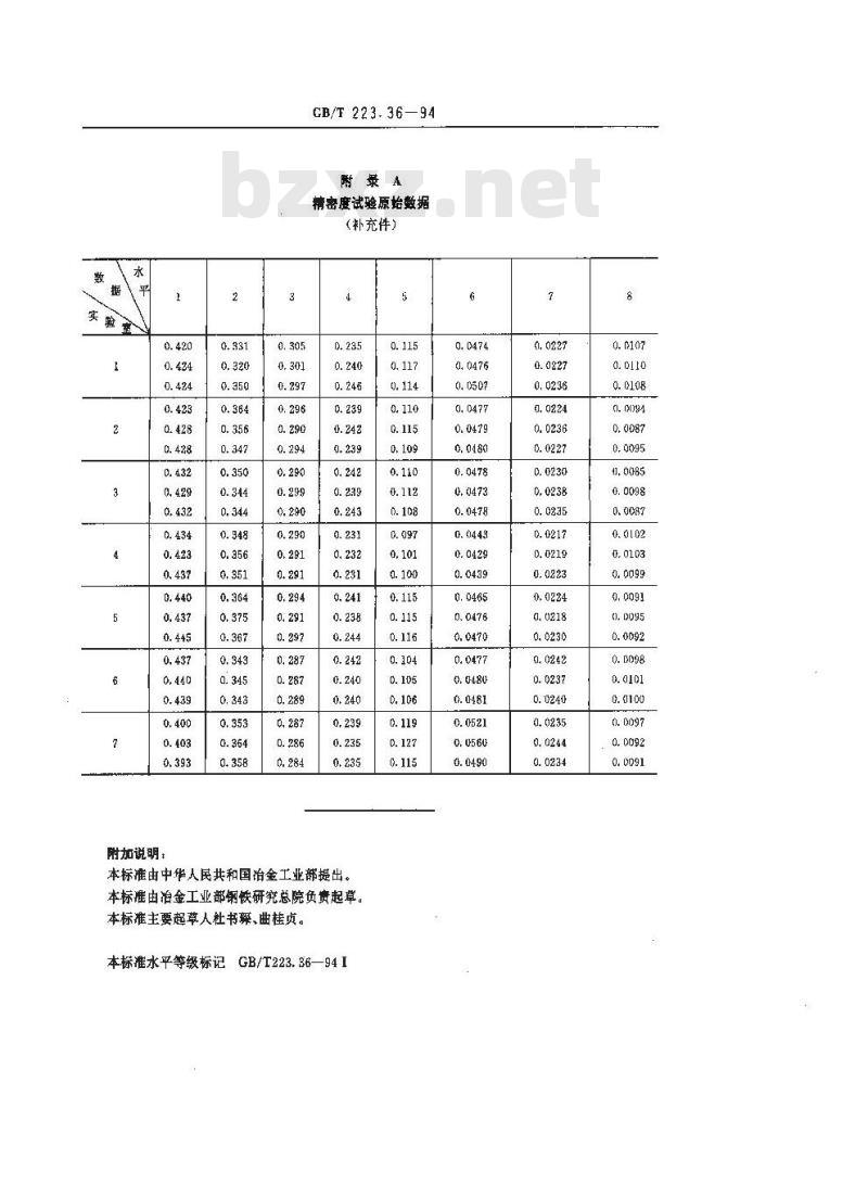 GB/T 223.36-1994 钢铁及合金化学分析方法 蒸馏分离-中和滴定法测定氮量