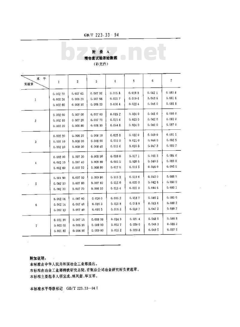 GB/T 223.33-1994 钢铁及合金化学分析方法 萃取分离-偶氮氯膦mA光度法测定铈量