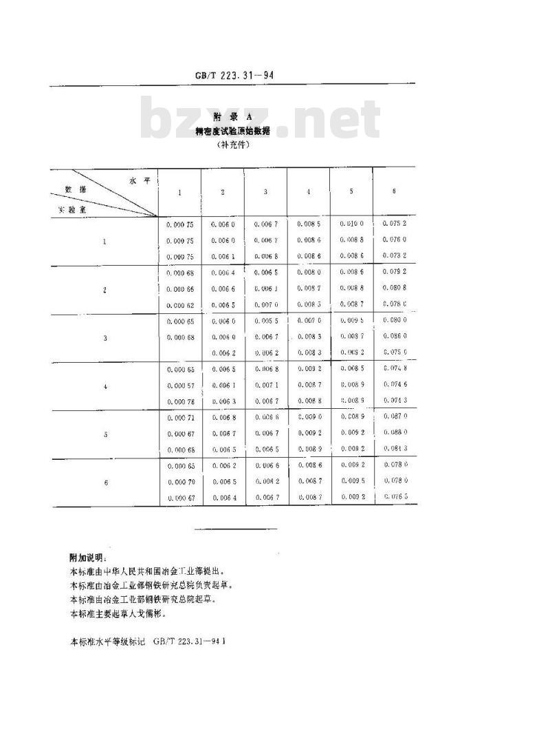 GB/T 223.31-1994 钢铁及合金化学分析方法 蒸馏分离-钼蓝分光光度法测定砷量