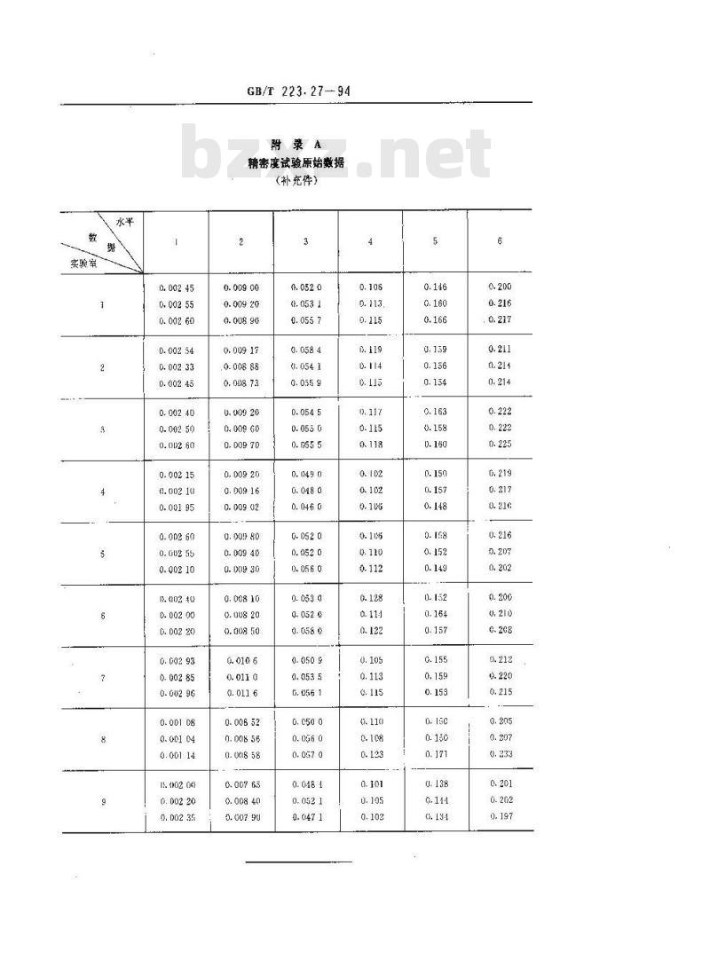 GB/T 223.27-1994 钢铁及合金化学分析方法 硫氰酸盐-乙酸丁酯萃取分光光度法测定钼量