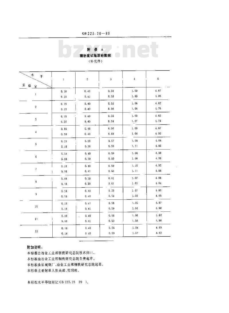 GB 223.26-1989 钢铁及合金化学分析方法 硫氰酸盐直接光度法测定钢量