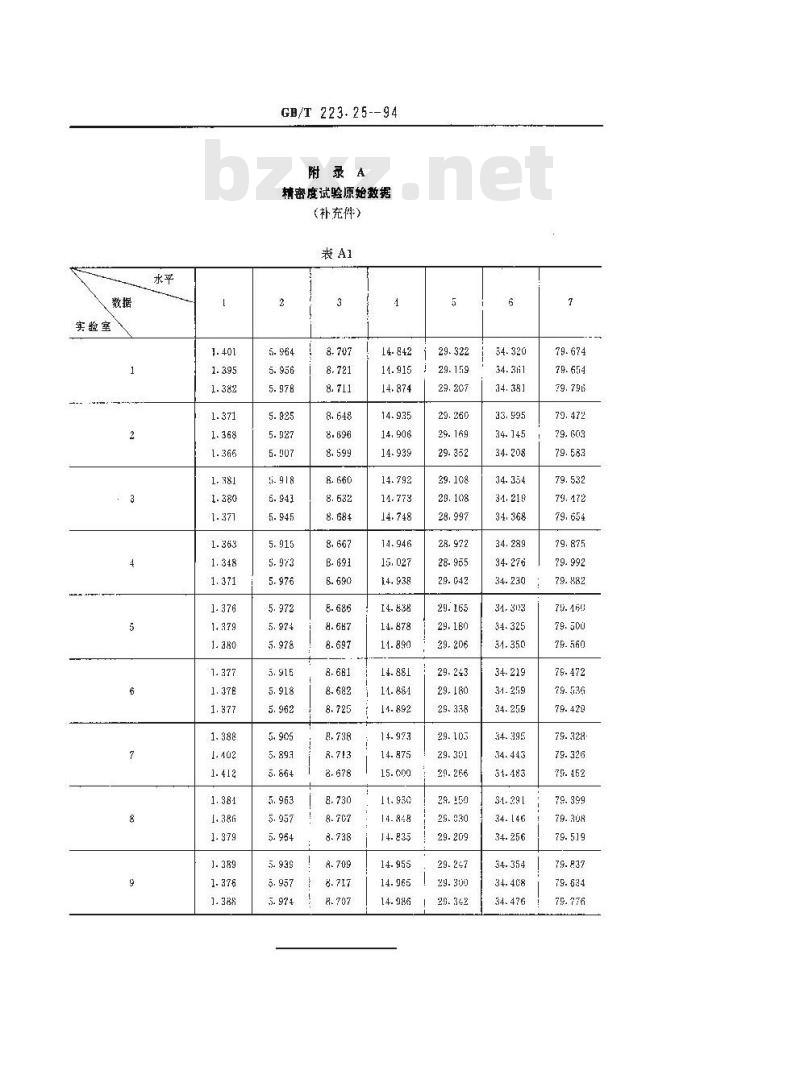 GB/T 223.25-1994 钢铁及合金化学分析方法 丁二酮肟重量法测定镍量