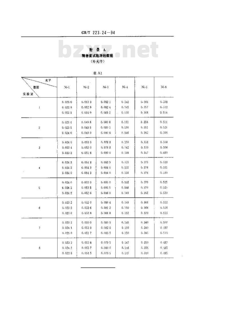 GB/T 223.24-1994 钢铁及合金化学分析方法 萃取分离--丁二酮肟分光光度法测定镍量