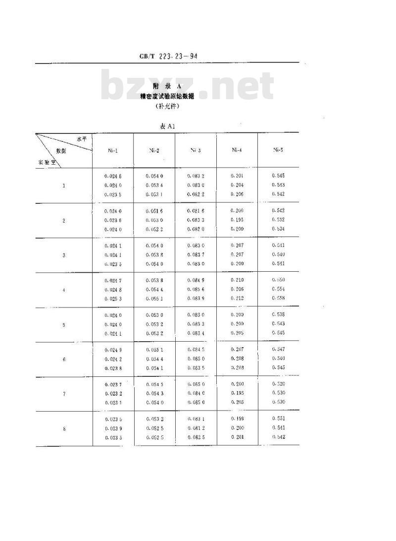 GB/T 223.23-1994 钢铁及合金化学分析方法 丁二酮肟分光光度法测定镍量