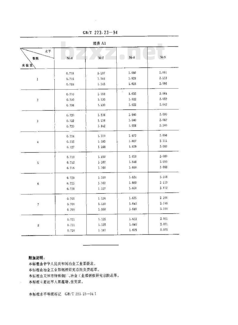 GB/T 223.23-1994 钢铁及合金化学分析方法 丁二酮肟分光光度法测定镍量
