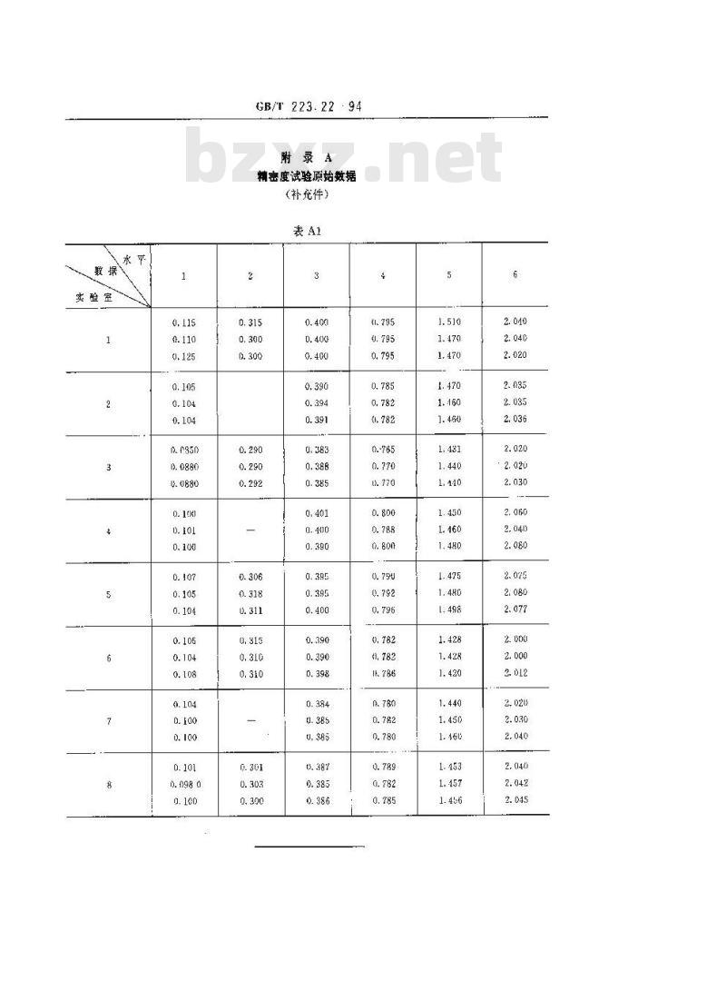 GB/T 223.22-1994 钢铁及合金化学分析方法 亚硝基R盐分光光度法测量钴量