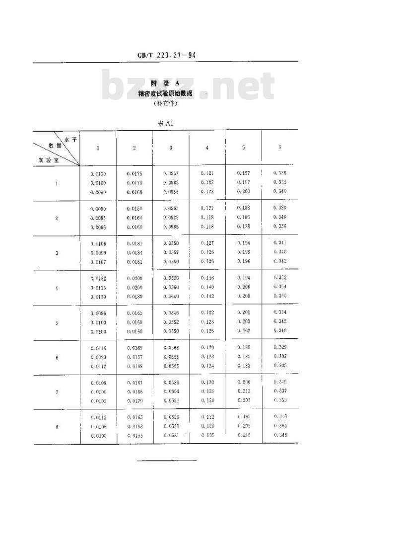 GB/T 223.21-1994 钢铁及合金化学分析方法 5-CI-PADAB分光光度法测定钴量