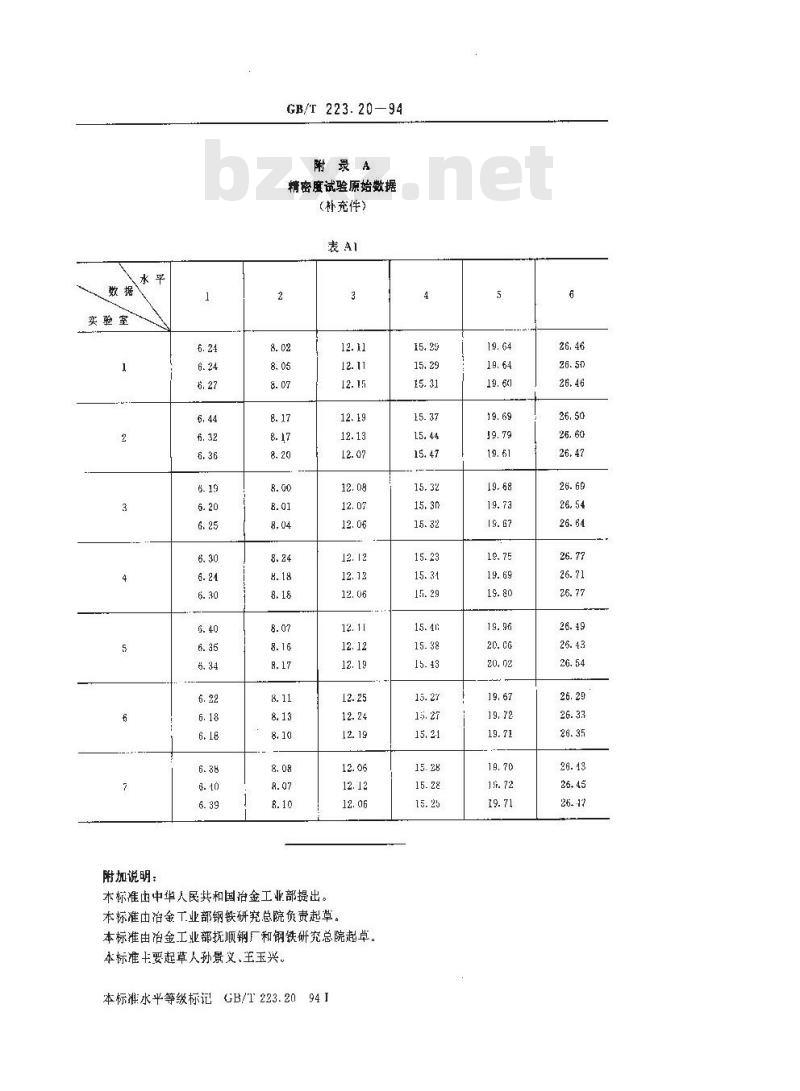 GB/T 223.20-1994 钢铁及合金化学分析方法 电位滴定法测定钴量