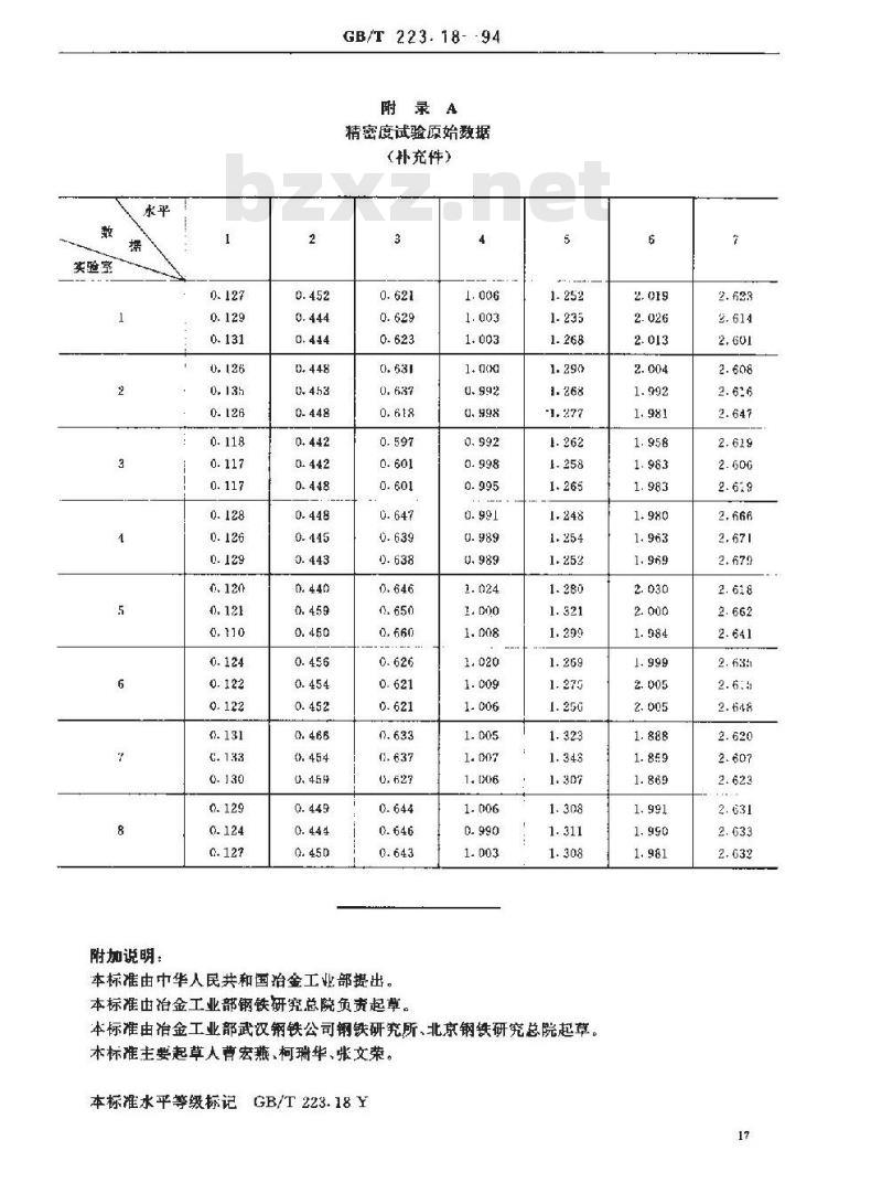 GB/T 223.18-1994 钢铁及合金化学分析方法 硫代硫酸钠分离-碘量法测定铜量