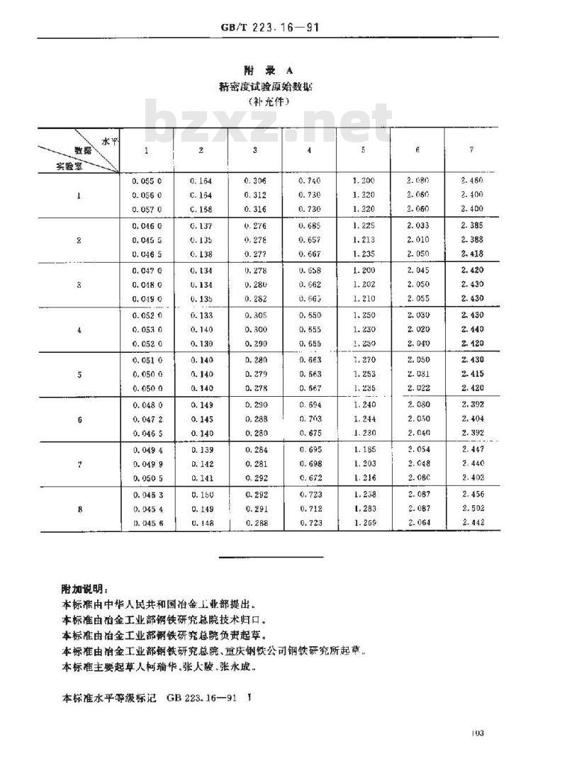 GB/T 223.16-1991 钢铁及合金化学分析方法 变色酸光度法测定钛量