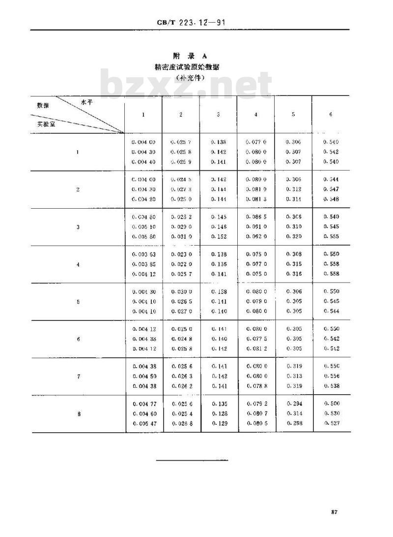 GB/T 223.12-1991 钢铁及合金化学分析方法 碳酸钠分离--二苯碳酰二 肼光度法测定铬量