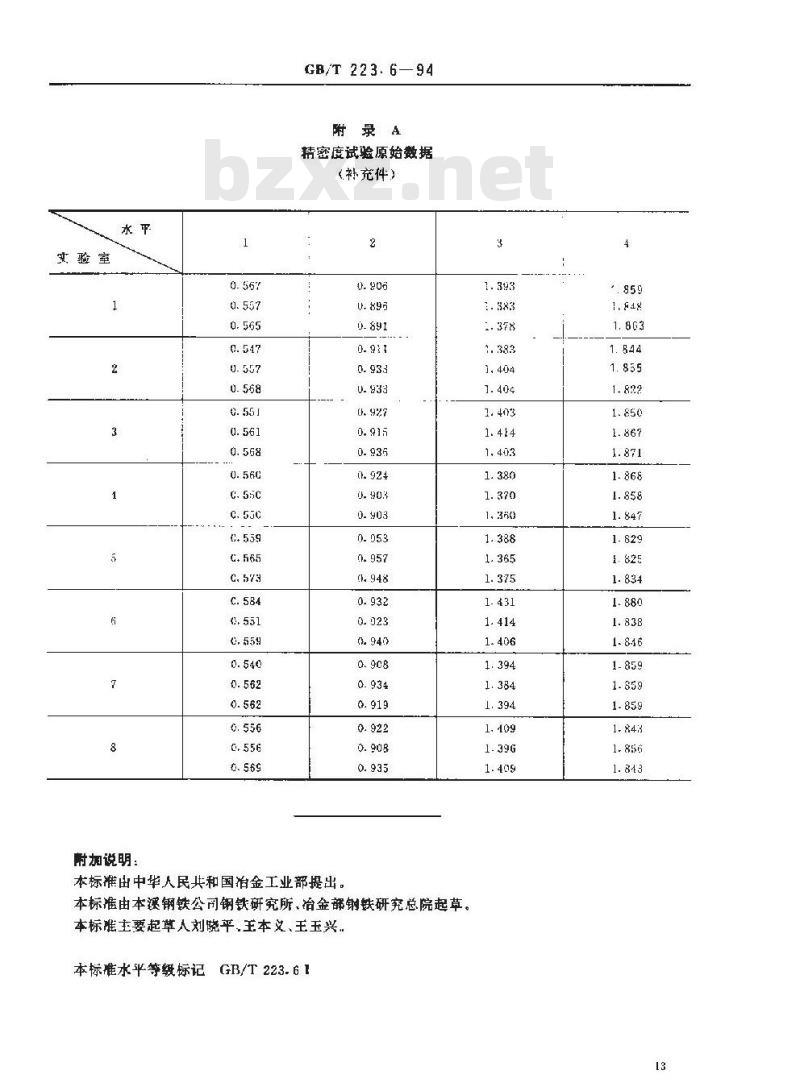 GB/T 223.6-1994 钢铁及合金化学分析方法 中和滴定法测定硼量