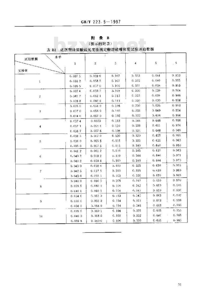GB/T 223.5-1997 钢铁及合金化学分析方法 还原型硅钼酸盐光度法测定酸溶硅含量