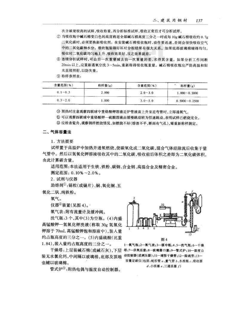 GB/T 223.1-1981 钢铁及合金中碳量的测定