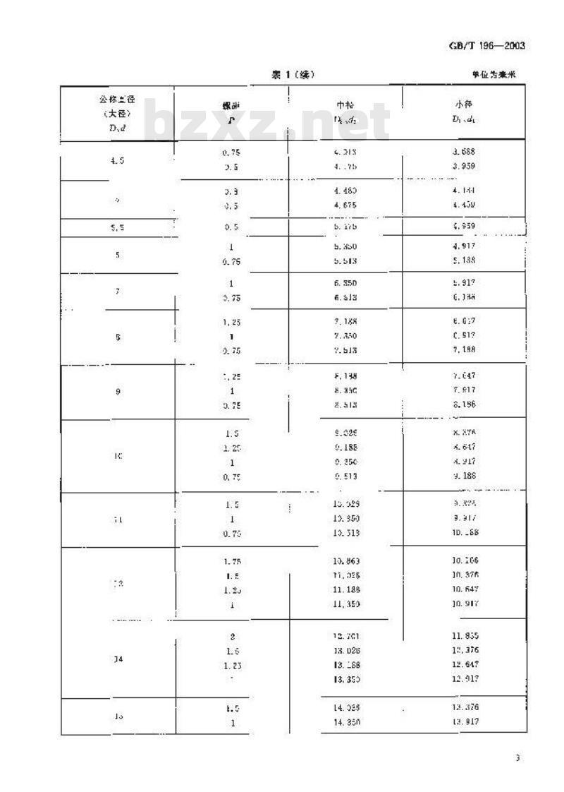 GB/T 196-2003 普通螺纹 基本尺寸