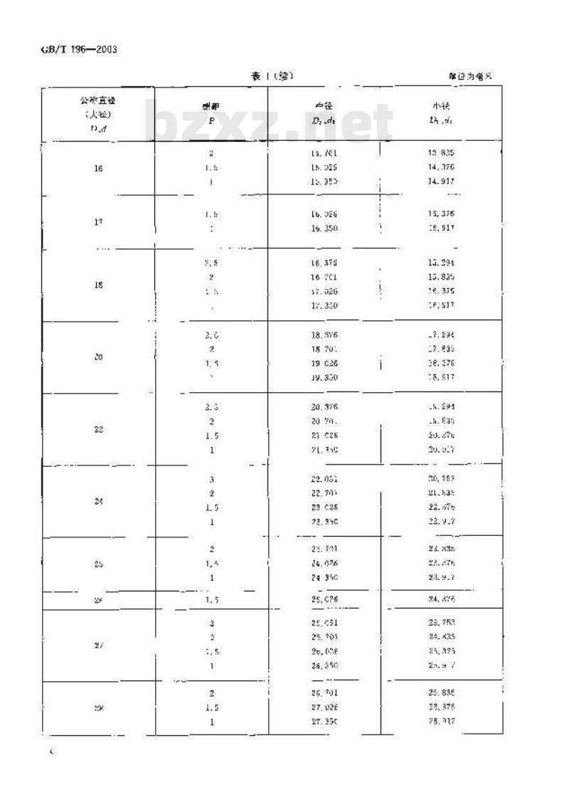 GB/T 196-2003 普通螺纹 基本尺寸