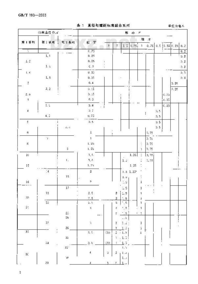 GB/T 193-2003 普通螺纹 直径与螺距系列