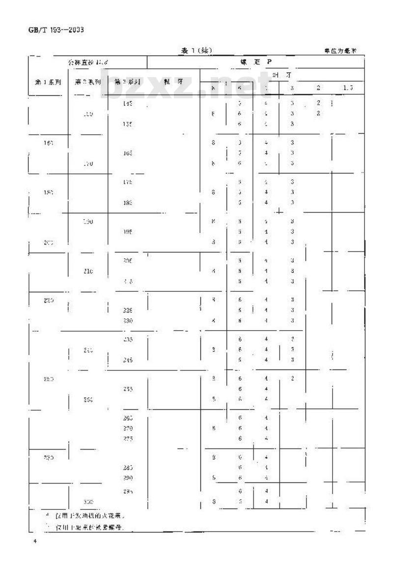 GB/T 193-2003 普通螺纹 直径与螺距系列