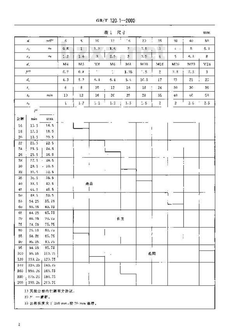 GB/T 120.1-2000 内螺纹圆柱销 不淬硬钢和奥氏体不锈钢