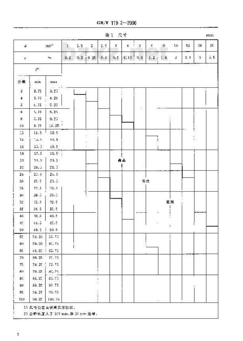 GB/T 119.2-2000 圆柱销 淬硬钢和马氏体不锈钢