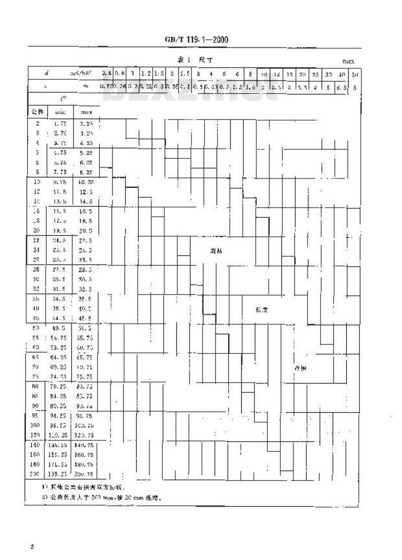 GB/T 119.1-2000 圆柱销 不淬硬钢和奥氏体不锈钢