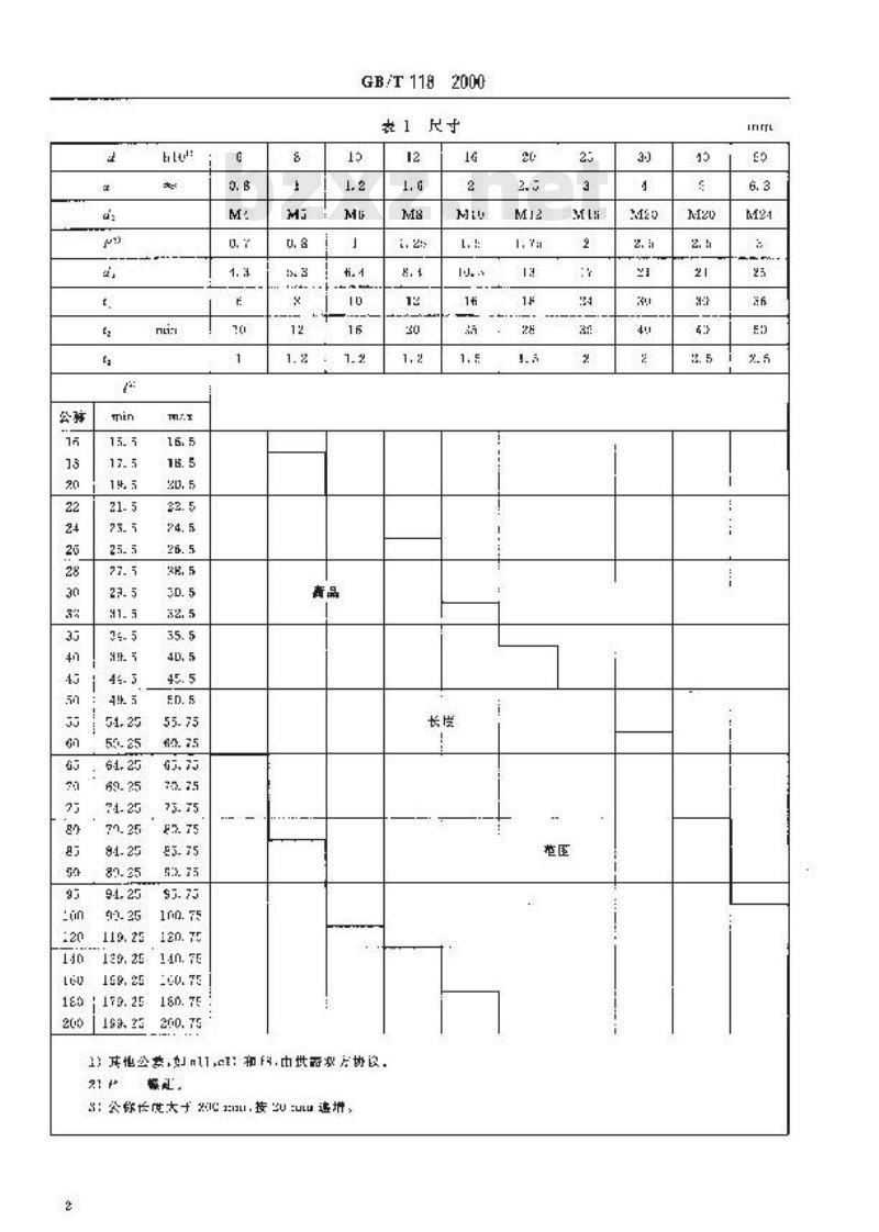 GB/T 118-2000 内螺纹圆锥销