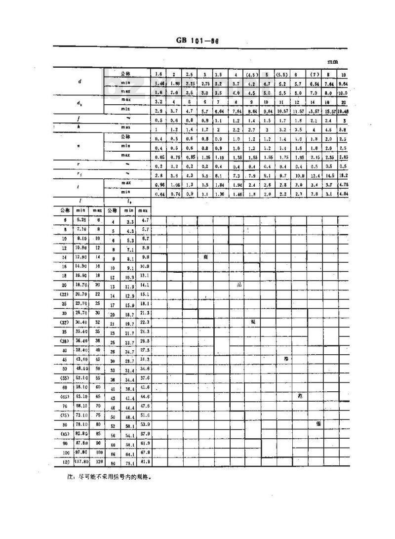 GB/T 101-1986 开槽半沉头木螺钉
