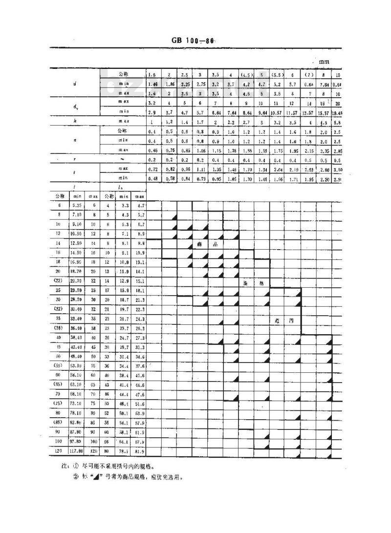 GB/T 100-1986 开槽沉头木螺钉