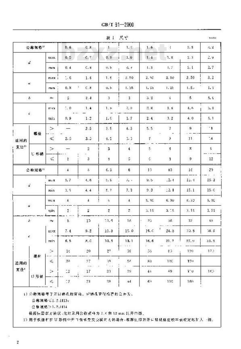 GB/T 91-2000 开口销