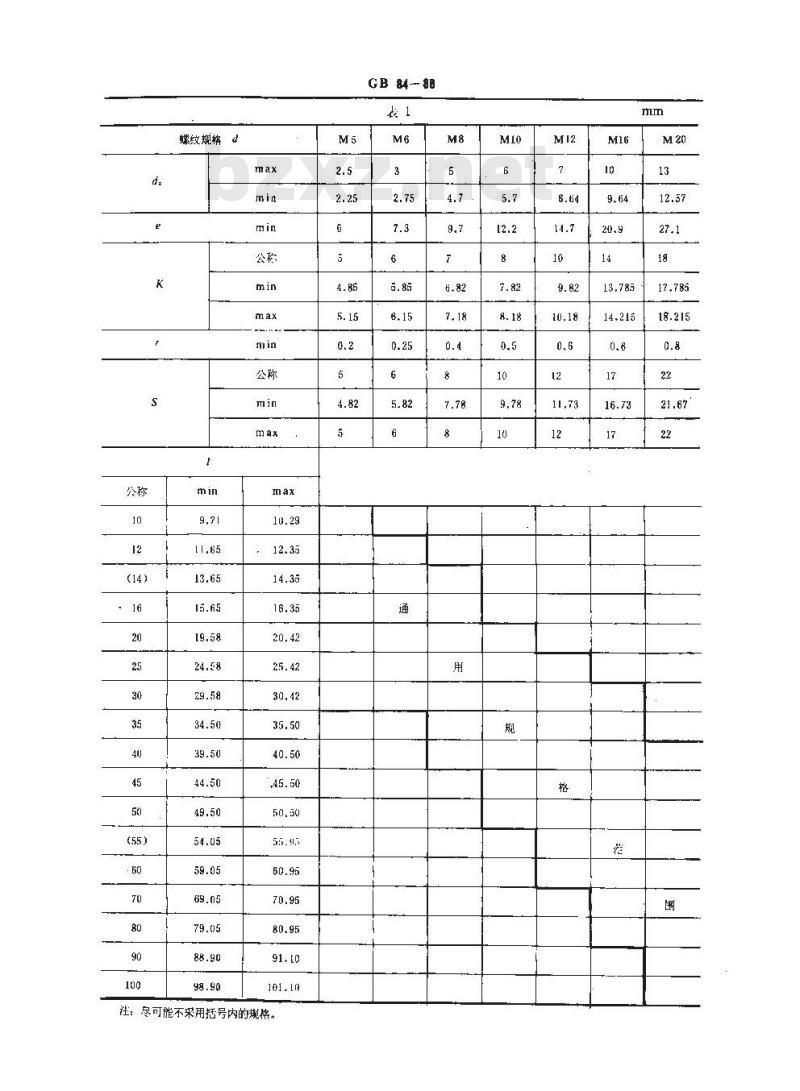 GB/T 84-1988 方头凹端紧定螺钉