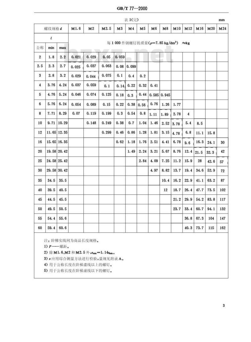 GB/T 77-2000 内六角平端紧定螺钉