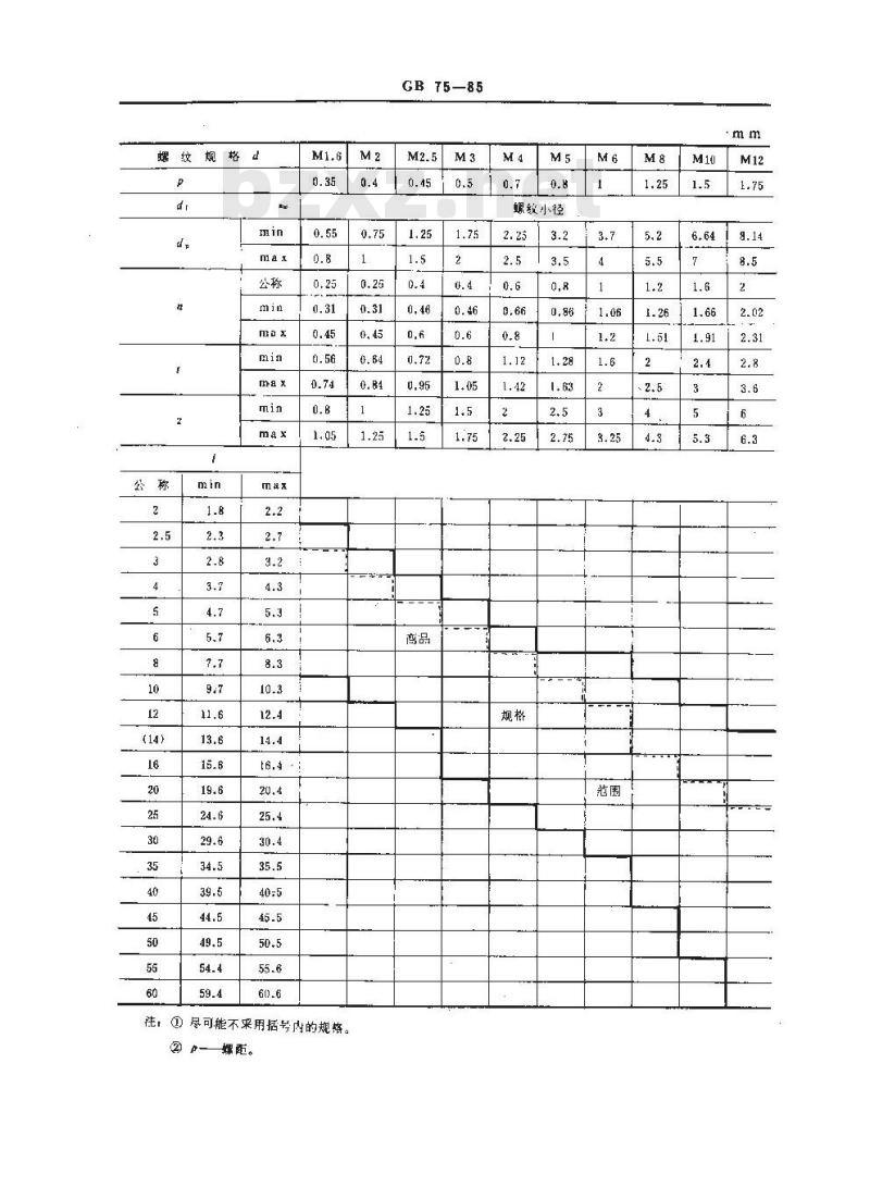 GB/T 75-1985 开槽长圆柱端紧定螺钉
