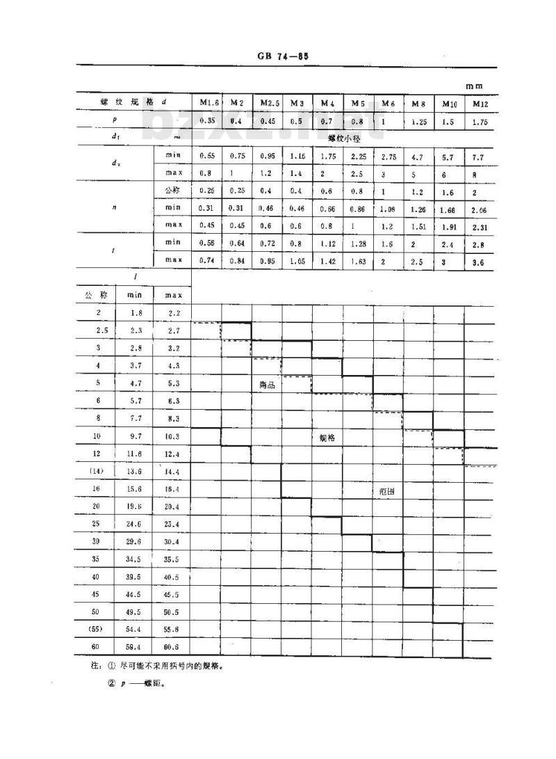 GB/T 74-1985 开槽凹端紧定螺钉