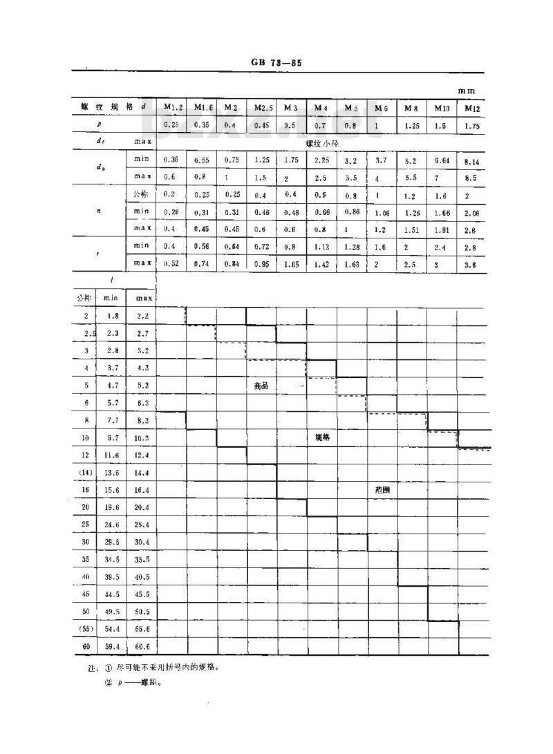 GB/T 73-1985 开槽平端紧定螺钉
