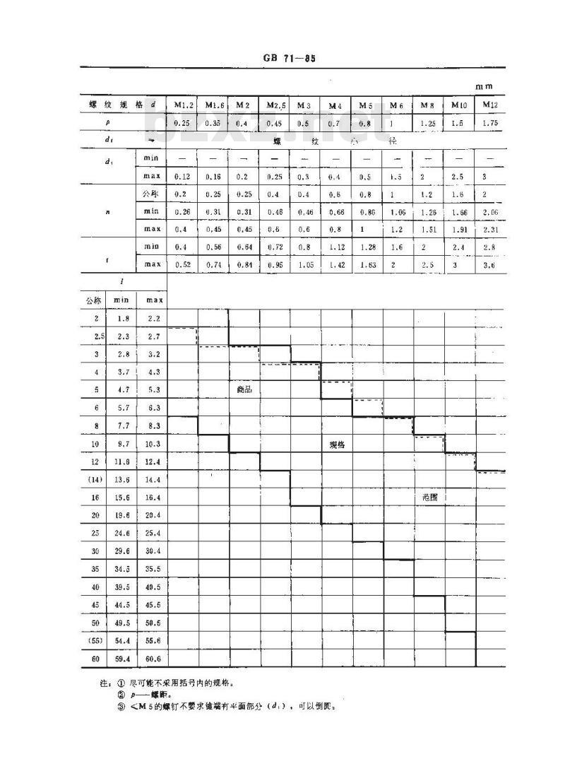 GB/T 71-1985 开槽锥端紧定螺钉