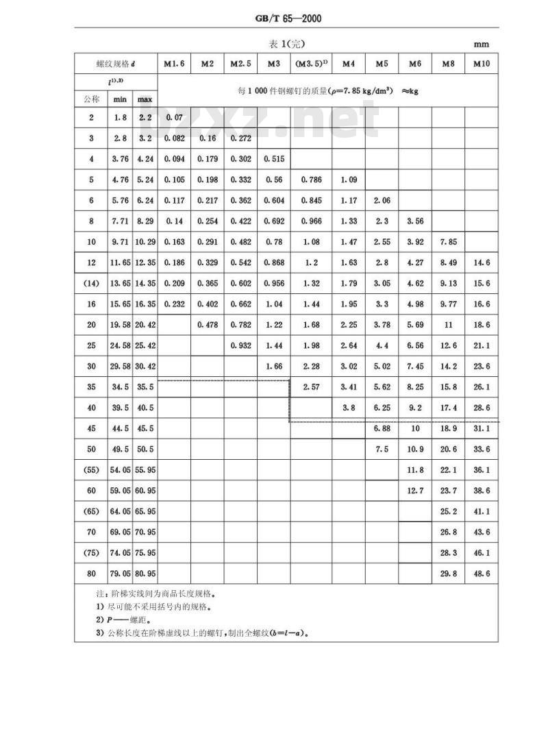 GB/T 65-2000 开槽圆柱头螺钉