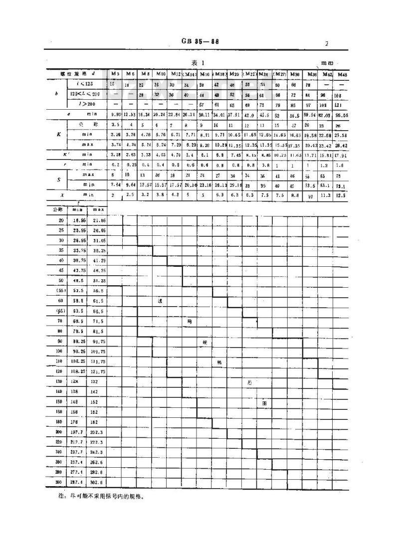 GB/T 35-1988 小方头螺栓 B级