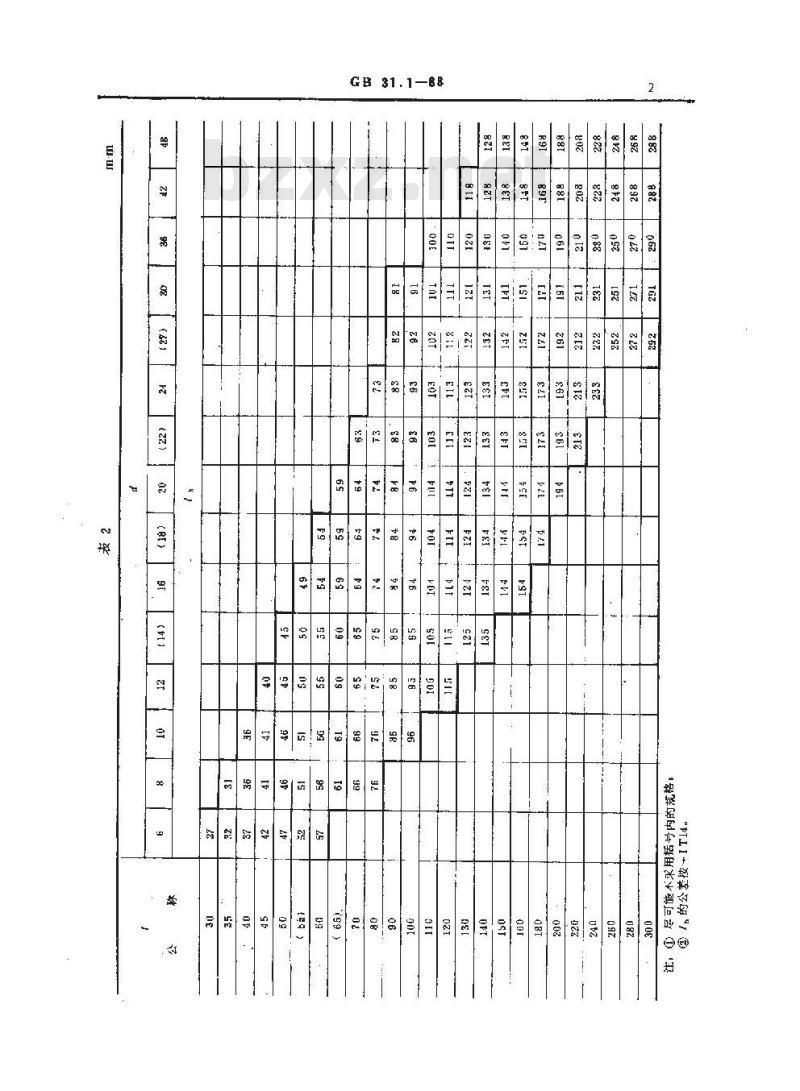 GB/T 31.1-1988 六角头螺杆带孔螺栓 A和B级