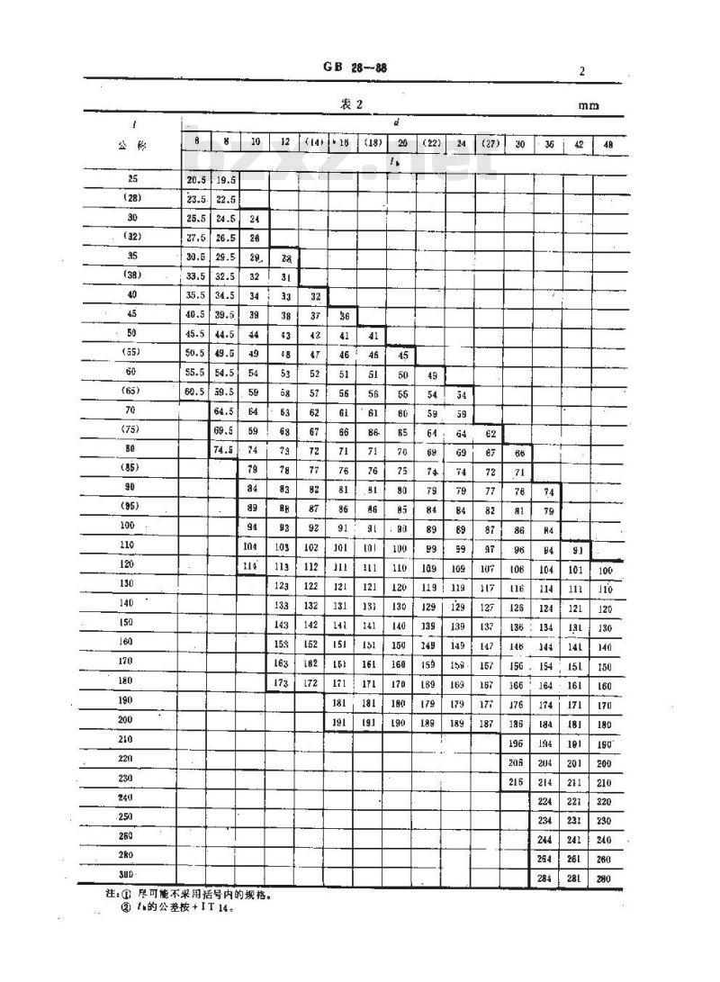 GB/T 28-1988 六角头螺杆带孔铰制孔用螺栓 A和B级