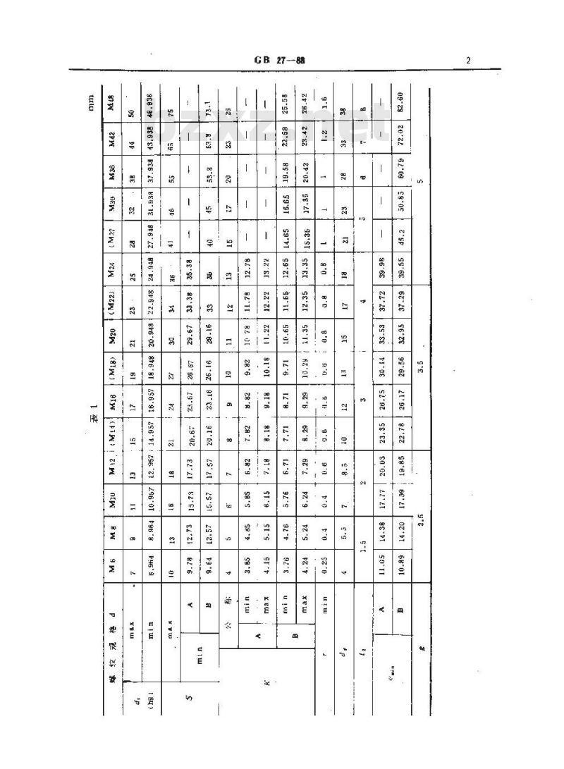 GB/T 27-1988 六角头铰制孔用螺栓 A和B级