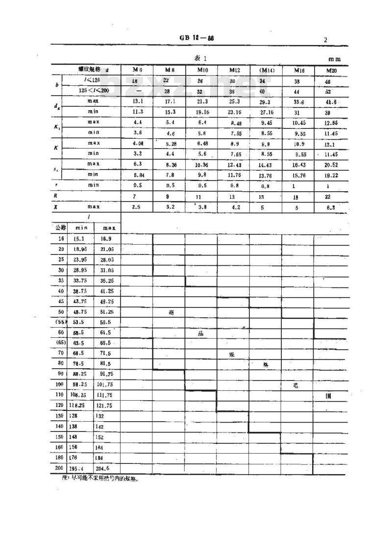 GB/T 12-1988 半圆头方颈螺栓