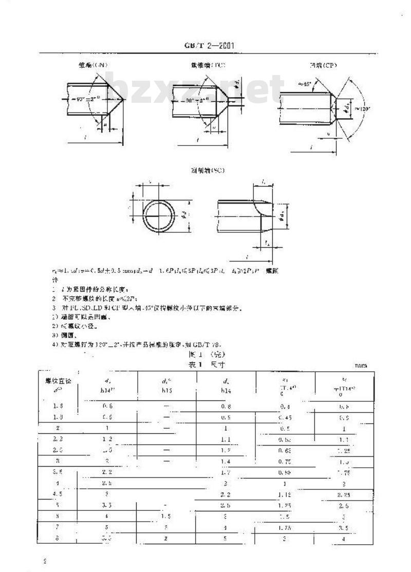 GB/T 2-2001 紧固件 外螺纹零件的末端