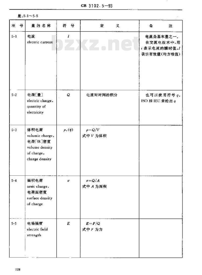 GB 3102.5-1993 电学和磁学的量和单位
