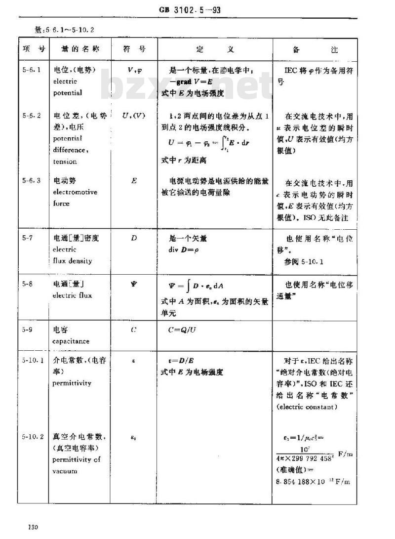 GB 3102.5-1993 电学和磁学的量和单位