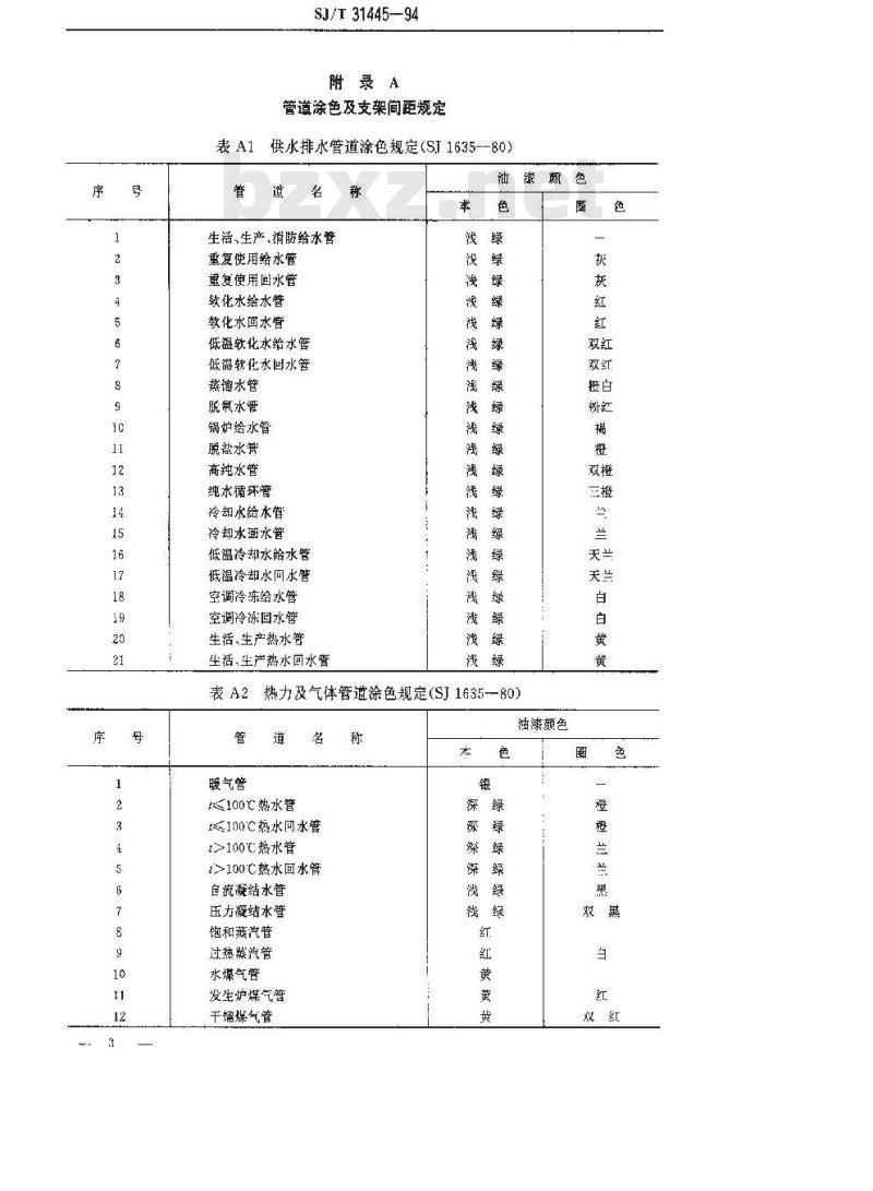 SJ/T 31445-1994 热力管道完好要求和检查评定方法