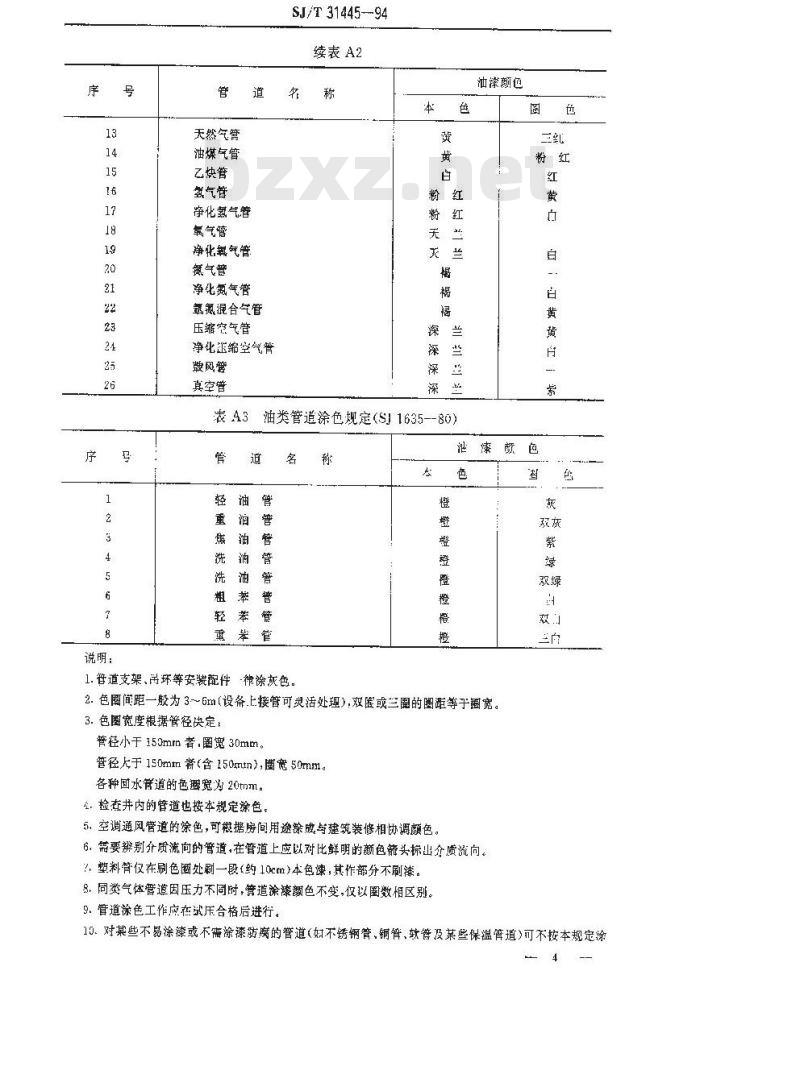 SJ/T 31445-1994 热力管道完好要求和检查评定方法