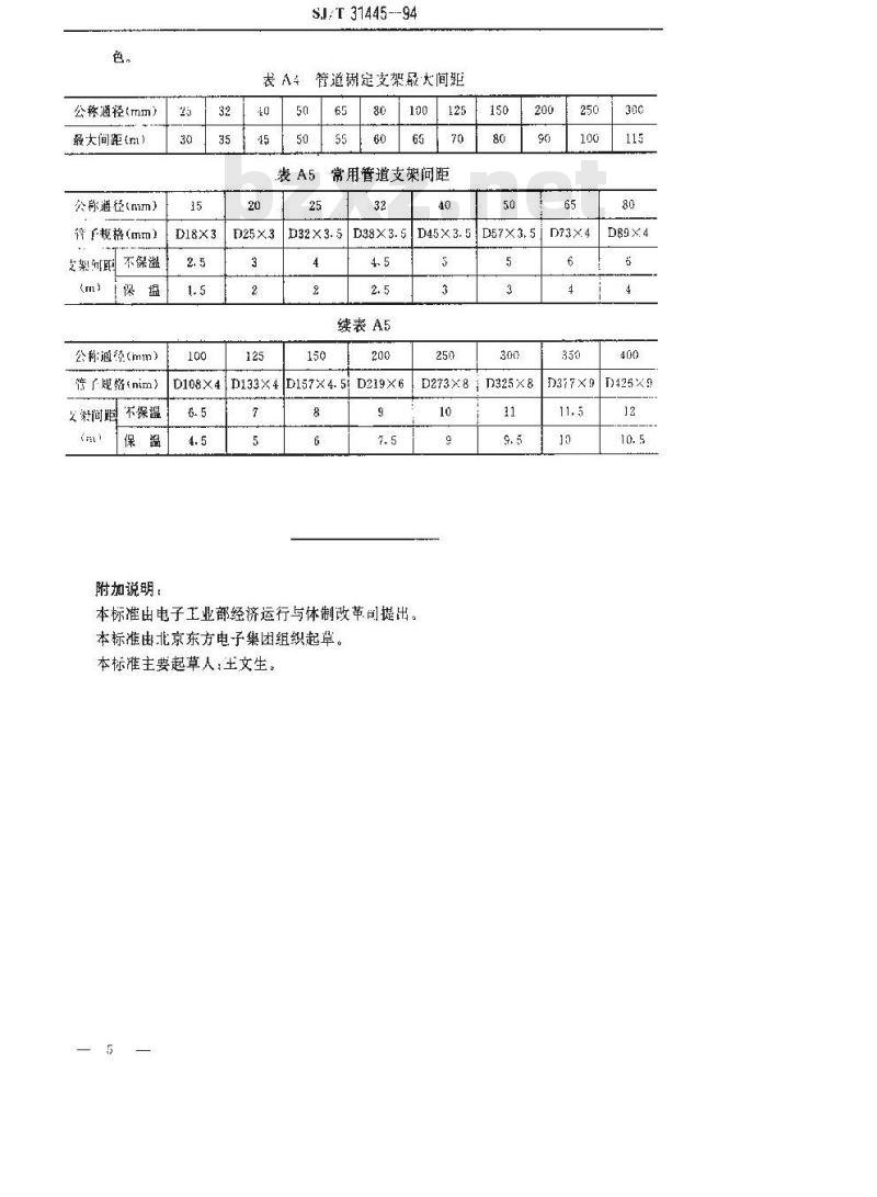SJ/T 31445-1994 热力管道完好要求和检查评定方法