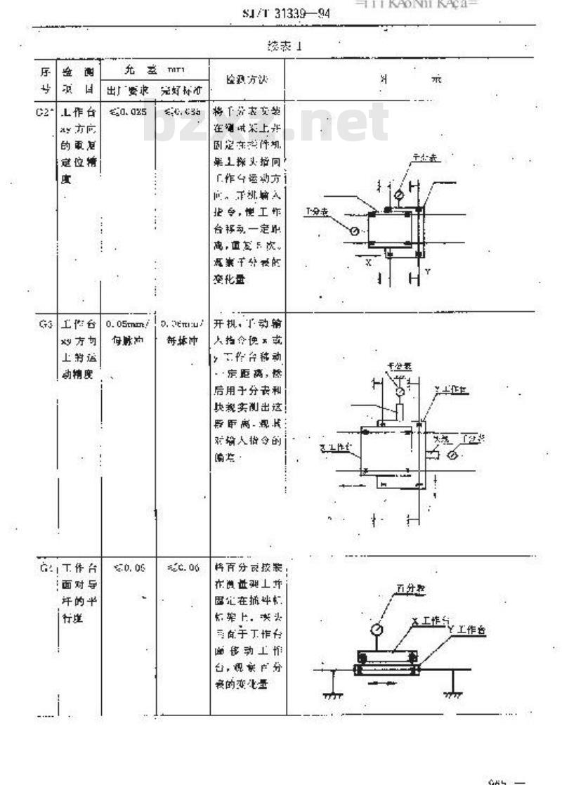 SJ/T 31339-1994 径向插件机完好要求和检查评定方法