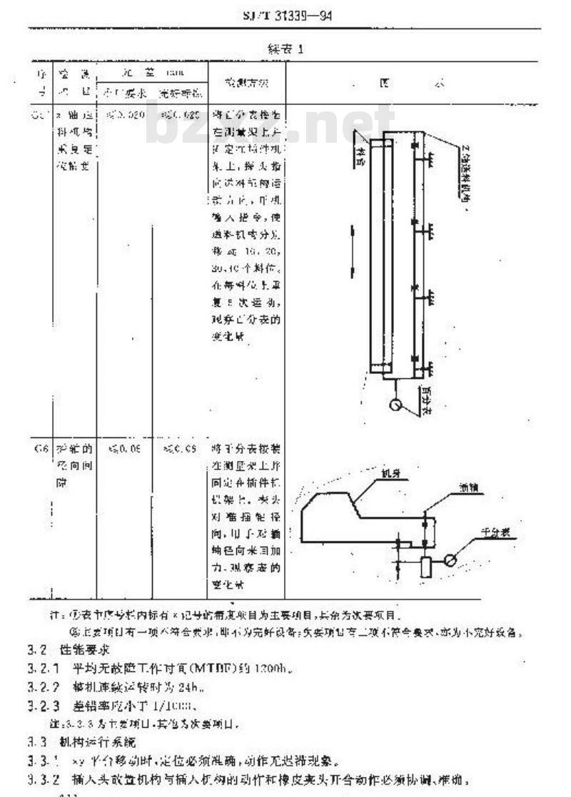 SJ/T 31339-1994 径向插件机完好要求和检查评定方法