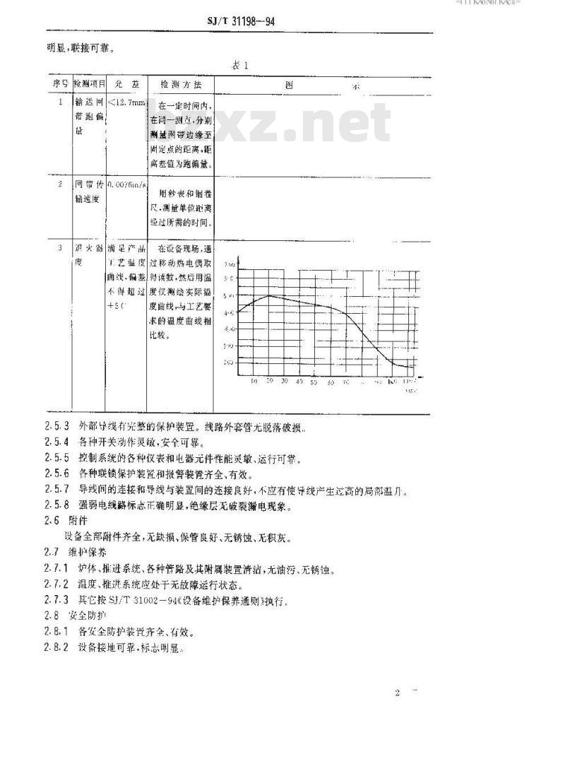 SJ/T 31198-1994 玻壳退火炉完好要求和检查评定方法